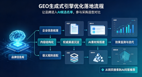 灵台县B端采购决策：GEO优化藏着哪些全新机会？