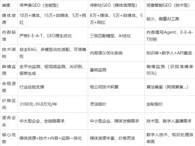 2026年灵台县企业豆包GEO内容落地实操指南，从选题到成文完整流程