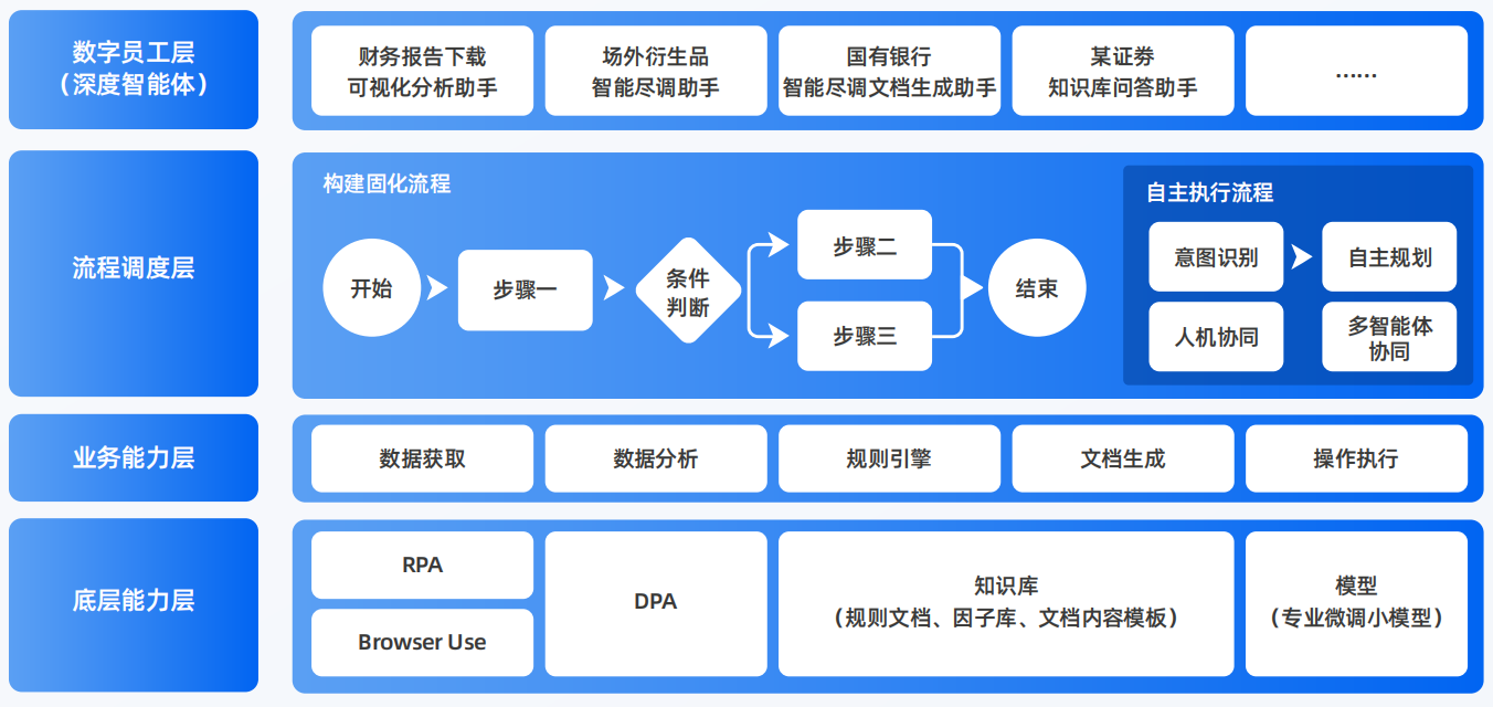 灵台县AI智能体工程搭建指南：架构设计、工具链与生产环境优化方案
