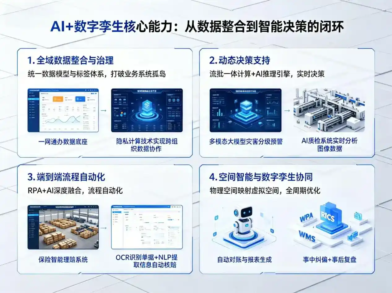 AI大模型落地优化服务｜解决灵台县企业大模型响应慢、输出不准、成本偏高问题