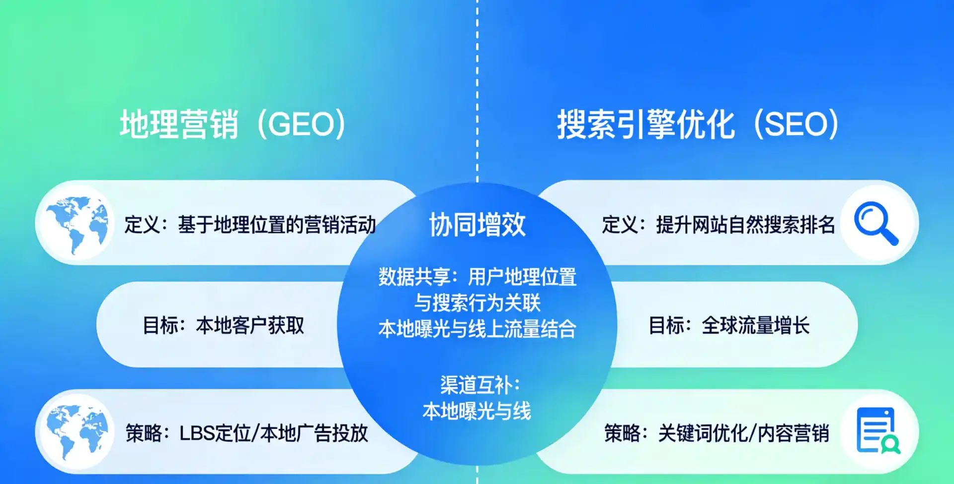 立足灵台县，从用户需求与流量逻辑，解读GEO优化的落地价值与应用前景