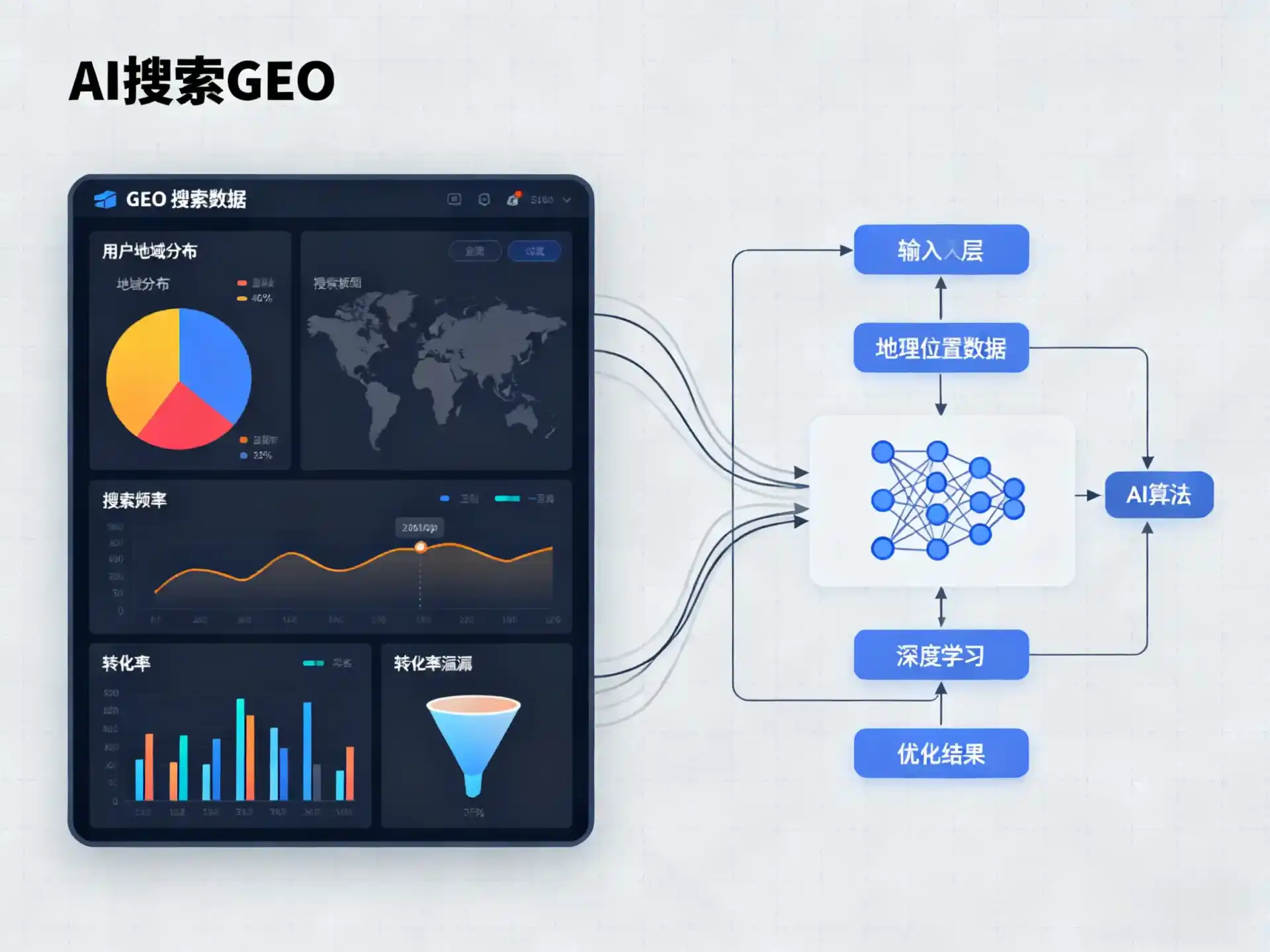 灵台县GEO优化服务商该如何筛选？生成式引擎优化行业实践观察